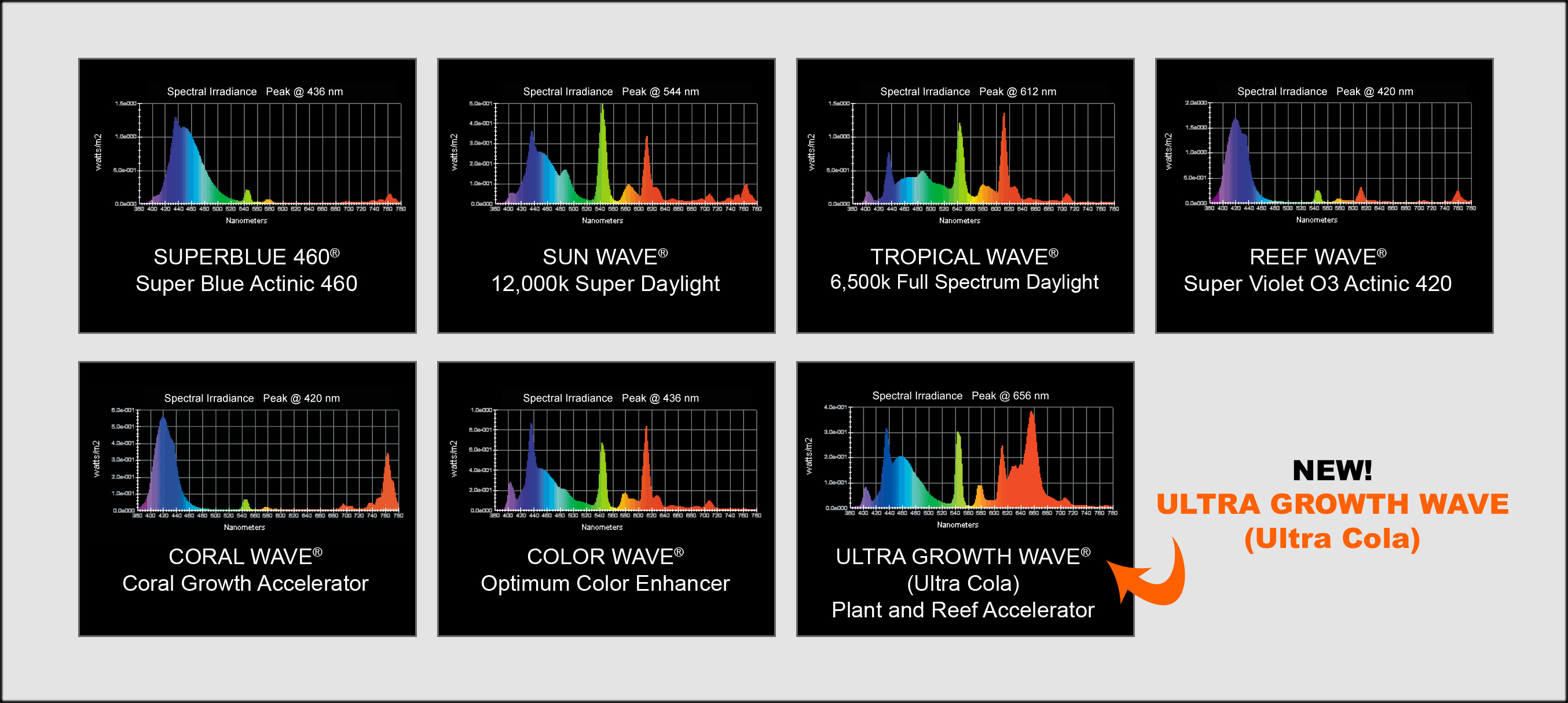 T5 Spectrum Chart